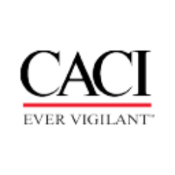 CACI stock logo