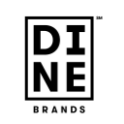 DIN stock logo