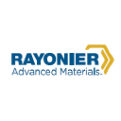RYAM stock logo