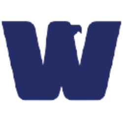 WTBA company logo - Stock analysis and financial data